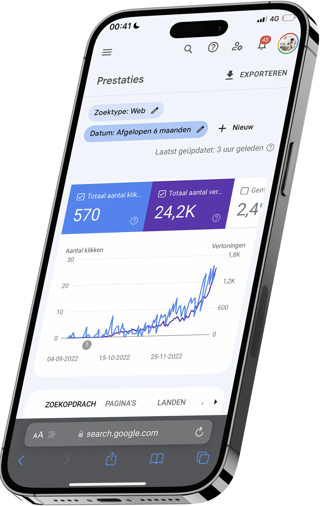Telefoon met de Search Console van Swap.coupons: klikken en vertoningen over een jaar