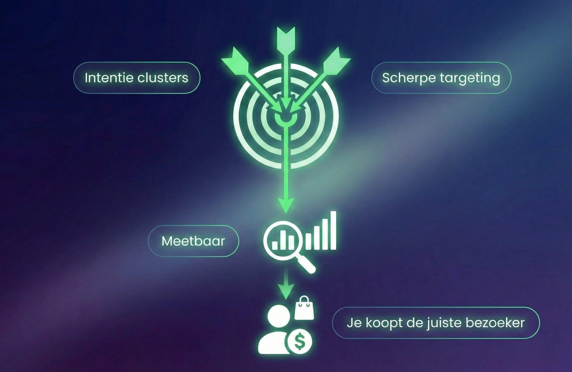 Estructura